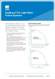 Ezybrace Light Steel Frame Systems